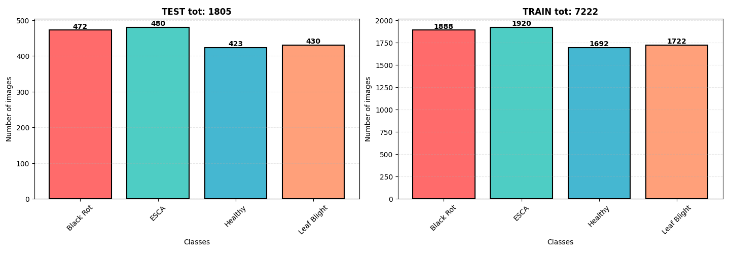 Dataset Overview