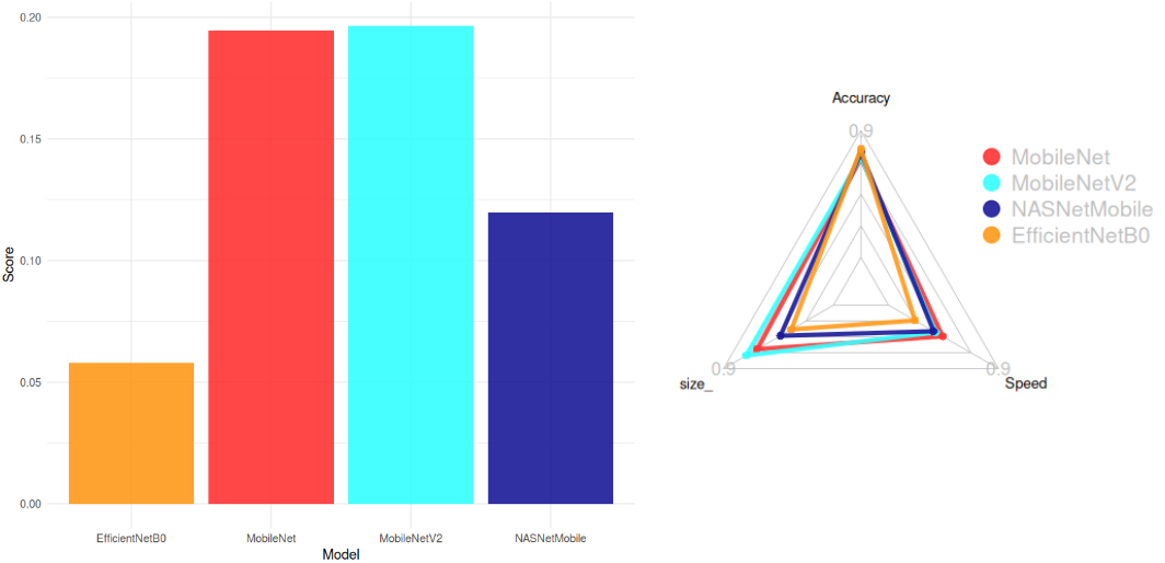 Model Benchmark